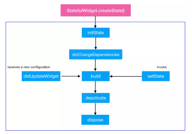state-lifecycle