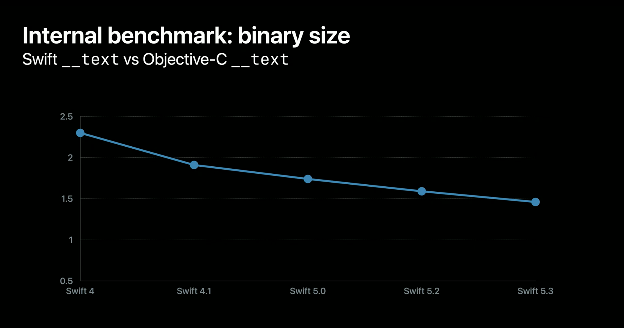 binary_size